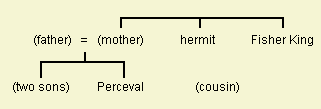 Maisons du Gardien du Graal et du Héros du Graal