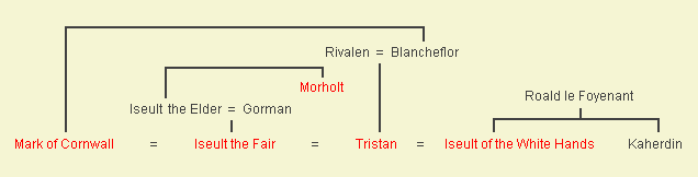 Maison de Cornouailles