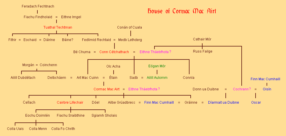 Hauts Rois et Clans des Fianna