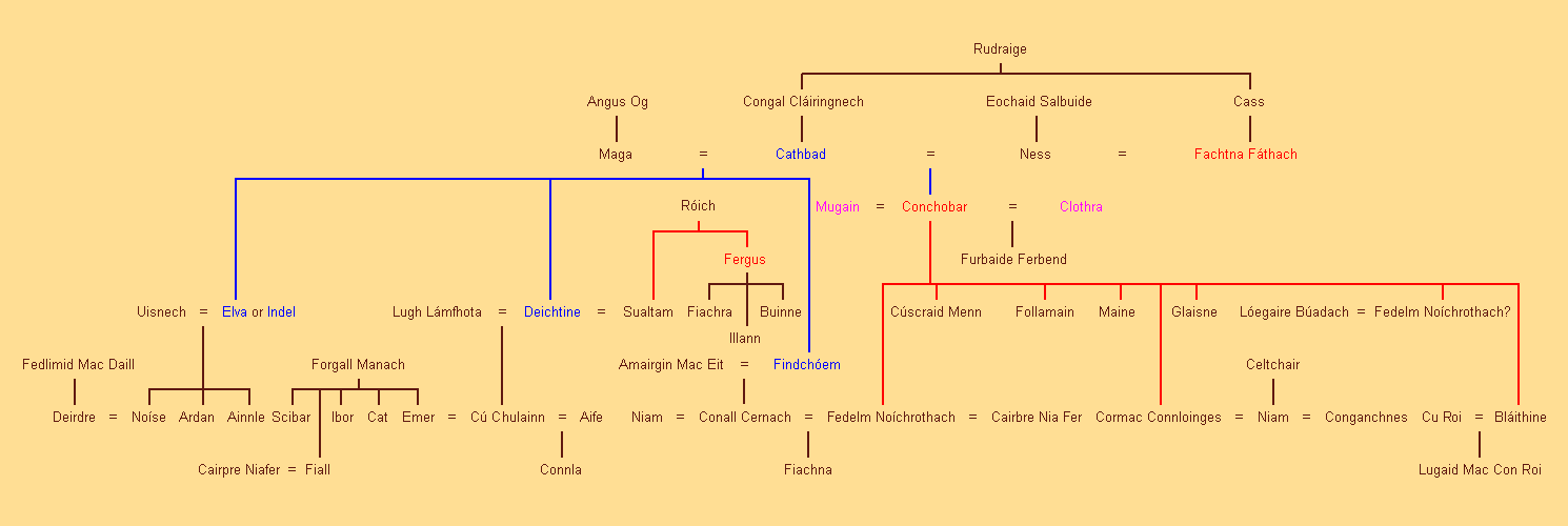 Cycle d'Ulster