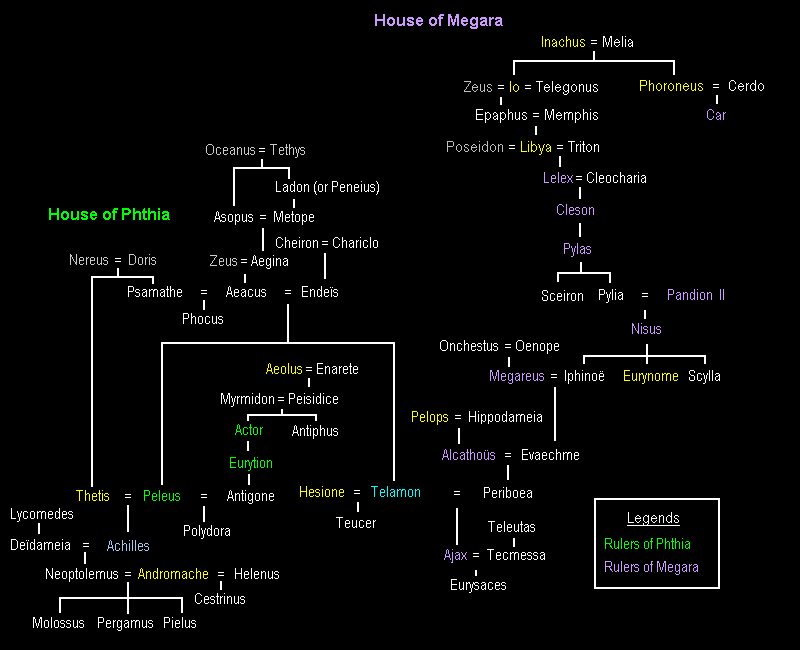 Descendants d'Éaque
