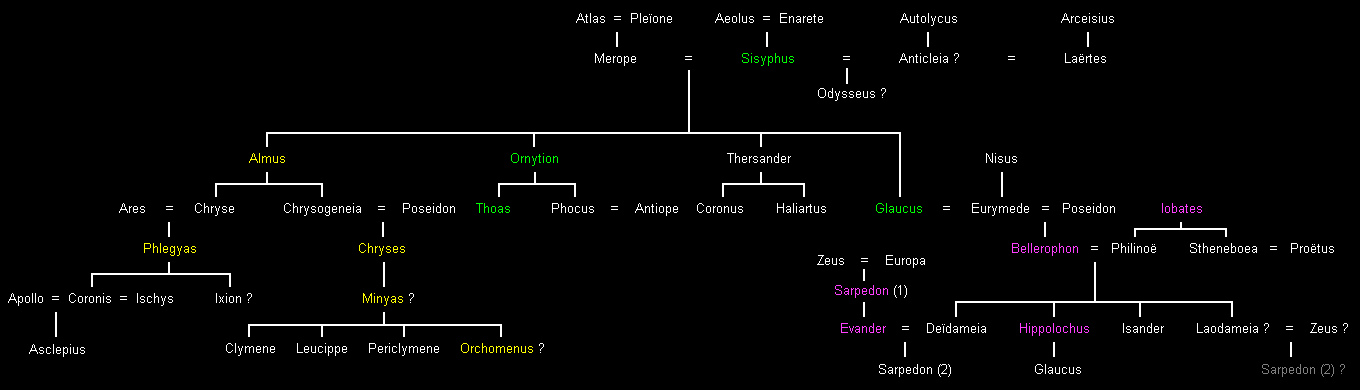 Éolides 2 (Corinthe et Orchome)