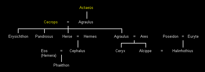Maisons d'Athènes