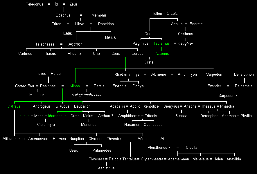 Maisons de Thèbes et de Crète