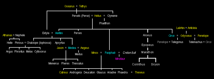 Enfants d'Hélios
