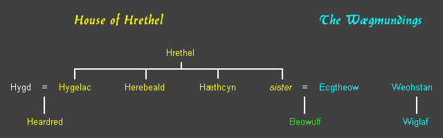 Beowulf et les Scyldings