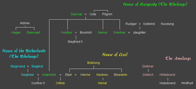 Les Nibelungen