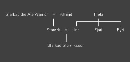 Saga de Gautrek