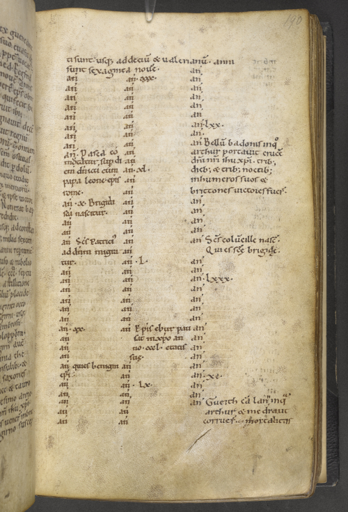 Feuillet des Annales Cambriae, manuscrit Harleian MS 3859, montrant la bataille de Camlann dans la dernière entrée, XIIe siècle, British Library, Londres