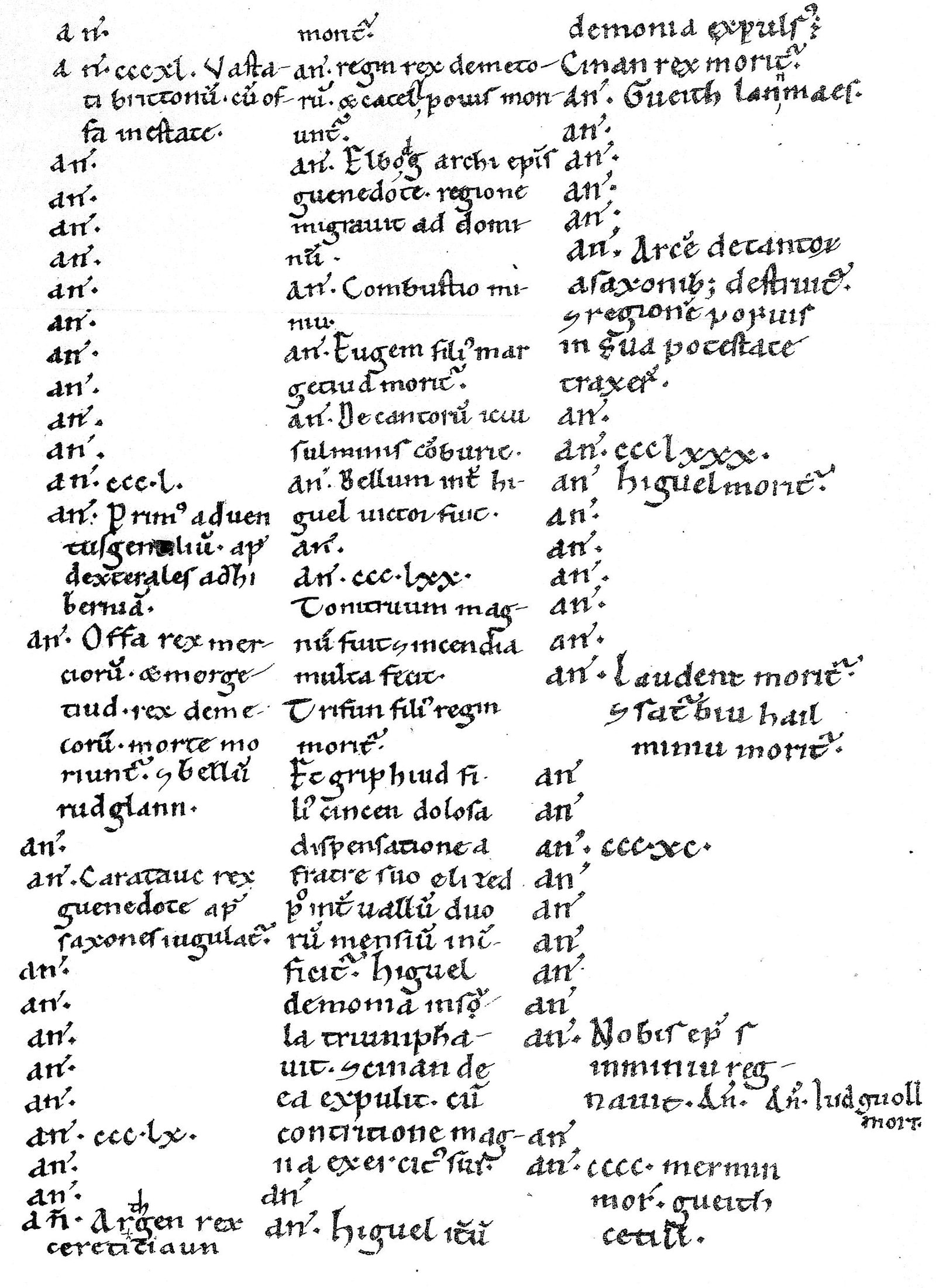 Les Annales Cambriae dans le manuscrit Harley MS 3859 de la British Library
